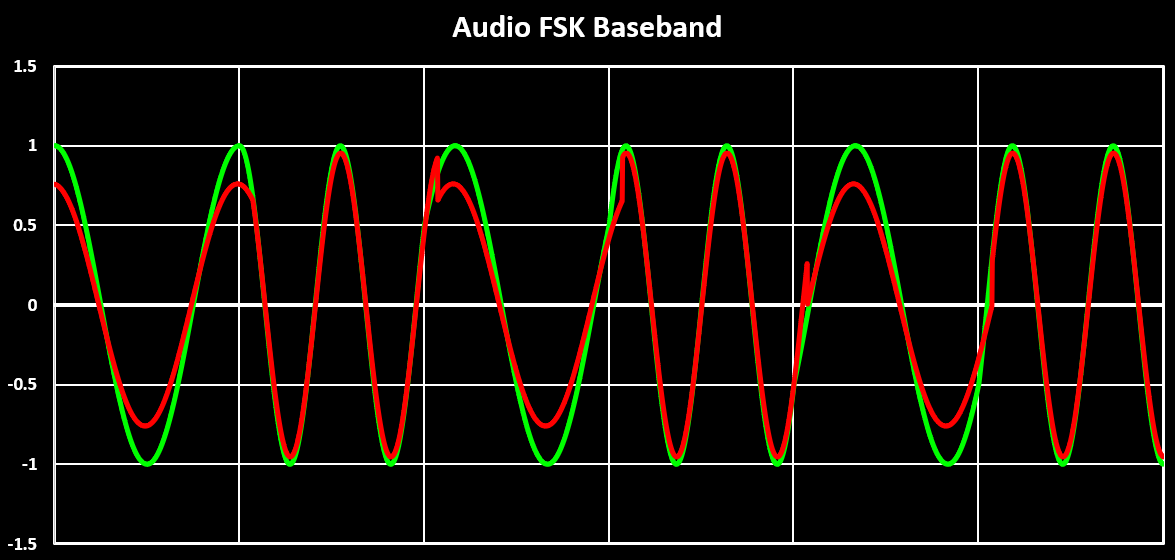 Audio FSK Comparison Baseband