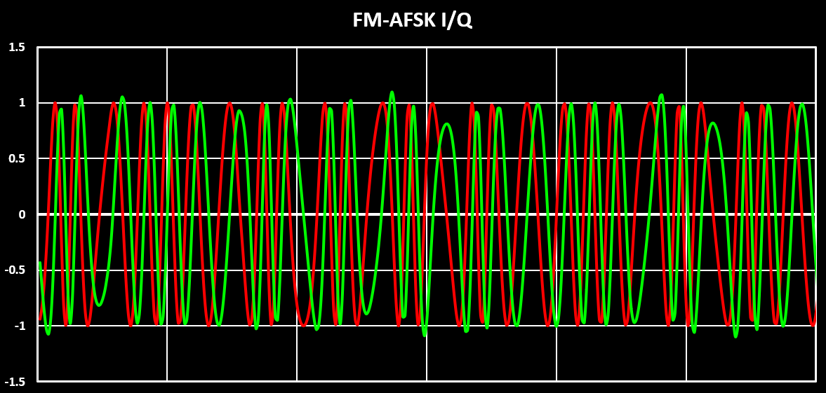 FM-AFSK Baseband IQ