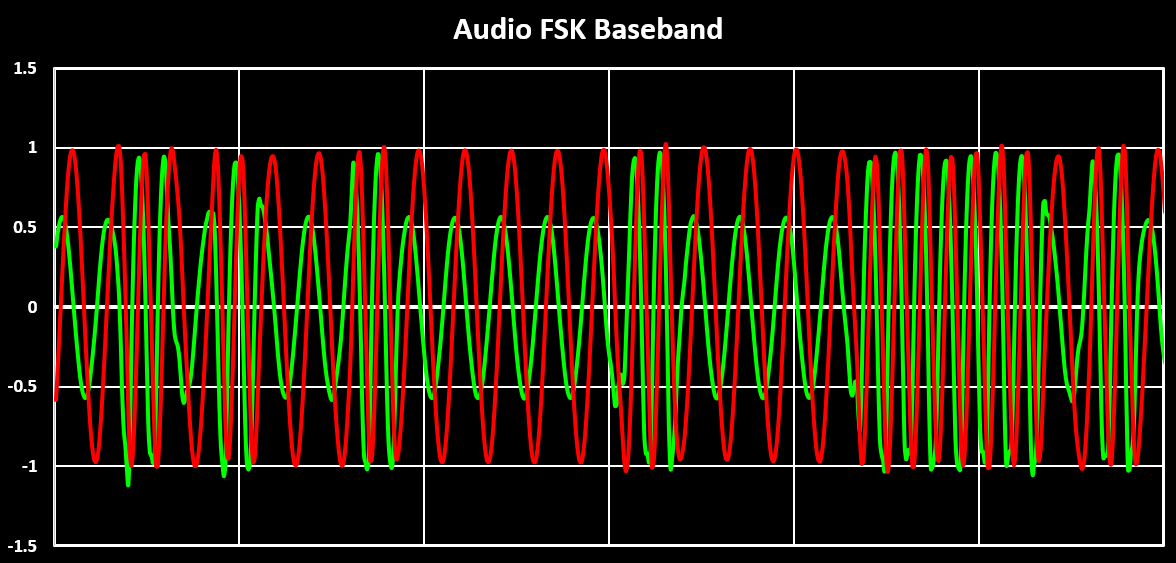 FM Demodulation Filter Compensation