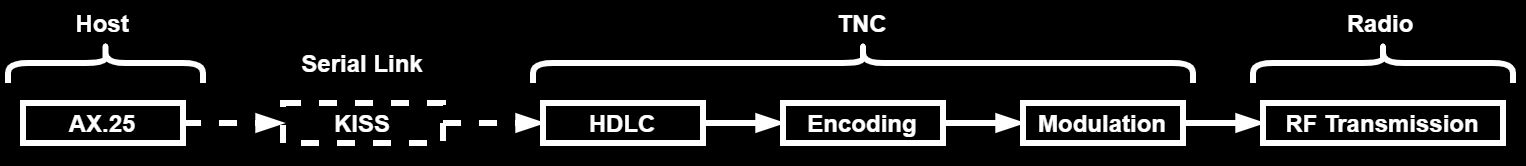 Framing Overview