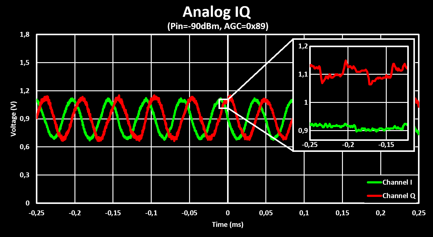 Analog IQ wZoom