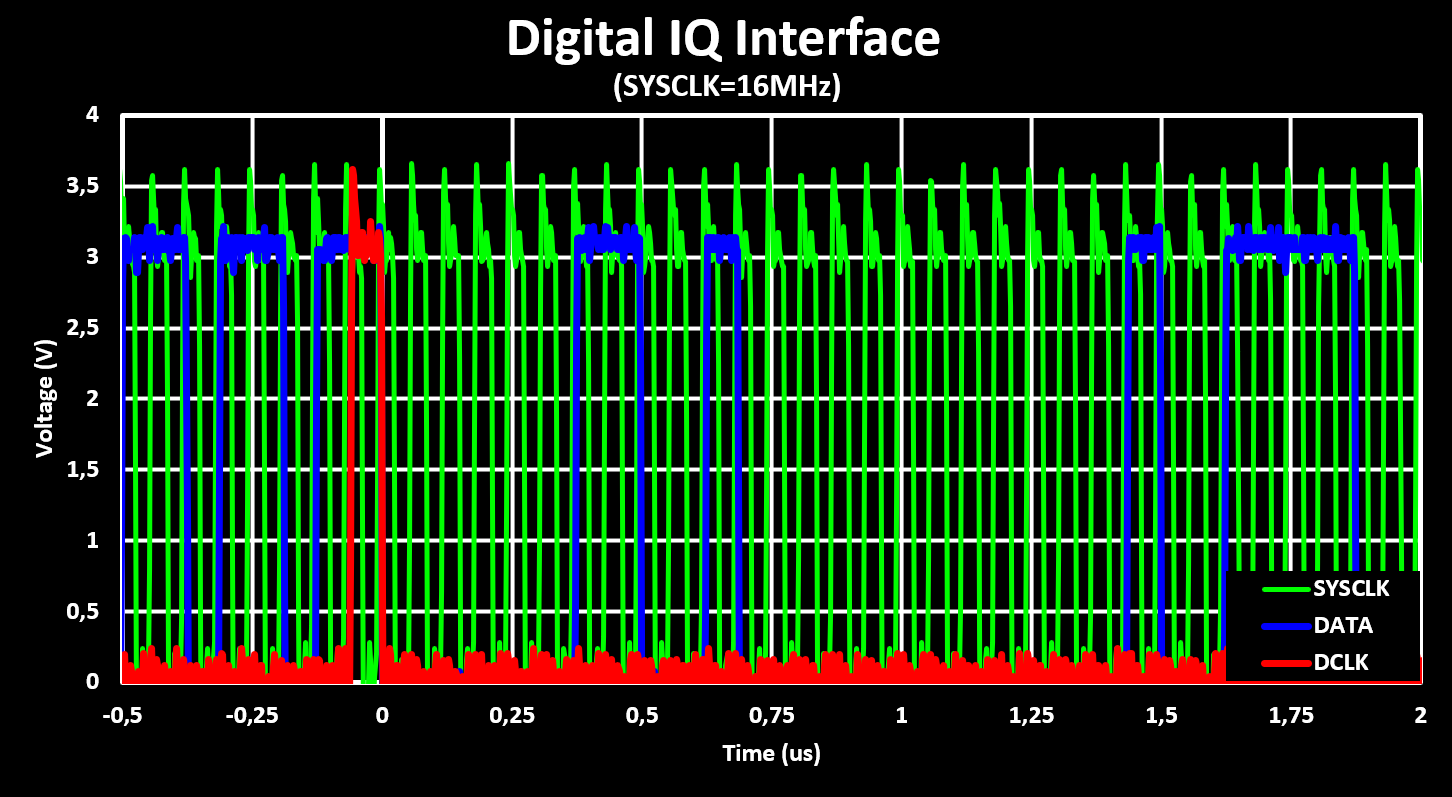 Digital IQ Frame