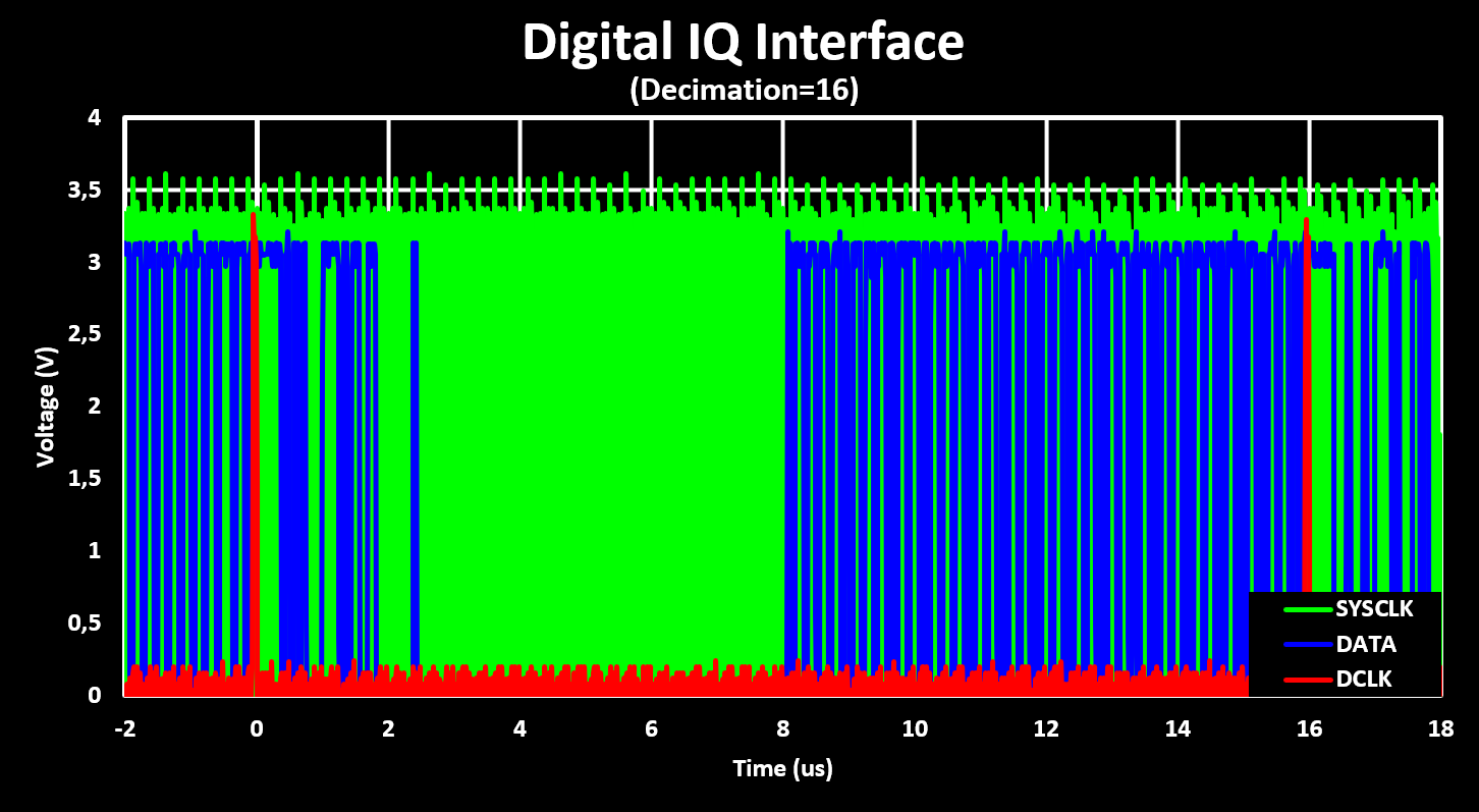 Digital IQ Full Frame