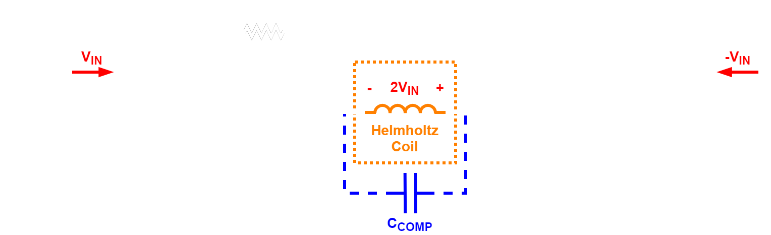 Helmholtz Drive Block Diagram