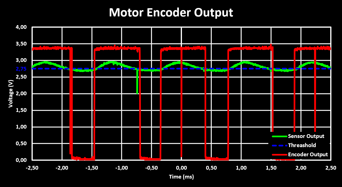 Motor Encoder Output