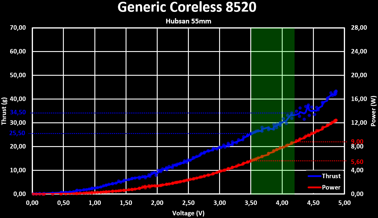 Generic Coreless 8520 Hubsan 55mm
