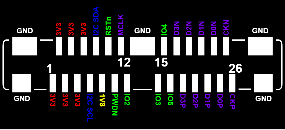 PlumaN6 CSI Interface Pinout