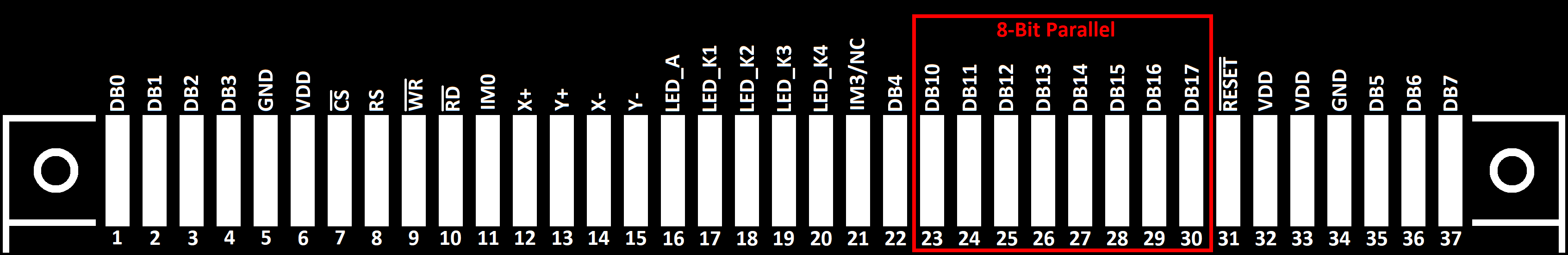 RadioInterface Screen 37Pin Pinouts