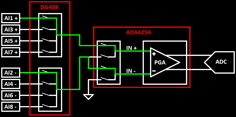 Analog Input Diff Circuit