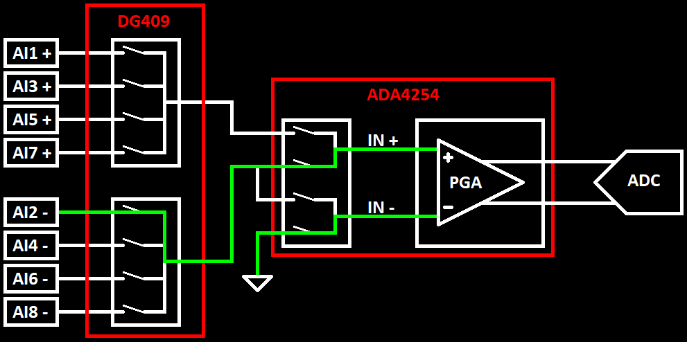 Analog Input Single Neg Circuit