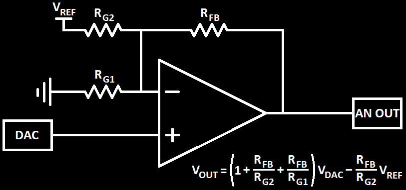 Analog Output Circuit