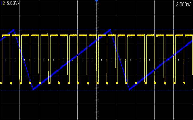 Analog Output Ramp Square