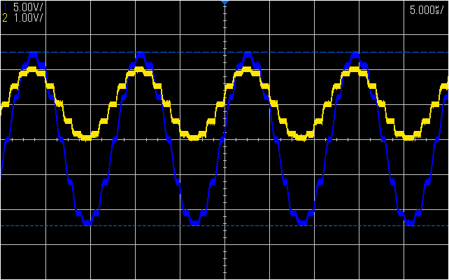 Analog Output Sine