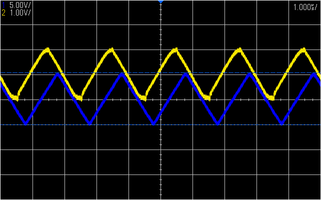 Analog Output Triang