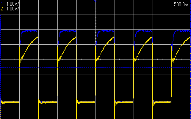 Digital IO Output 1MHz