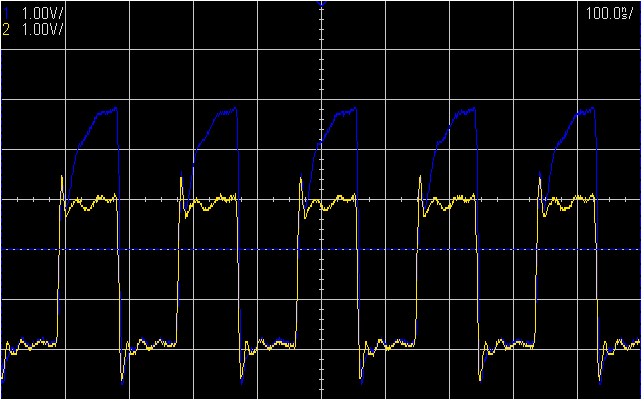 Digital IO Output 5MHz