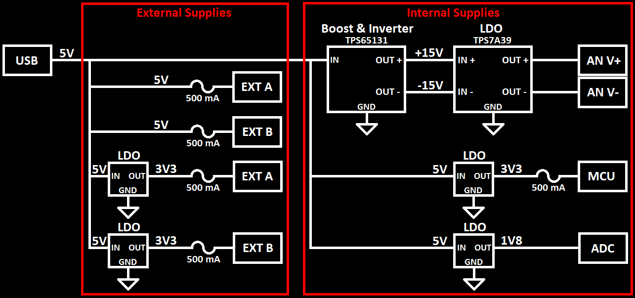 Power Domain Circuit