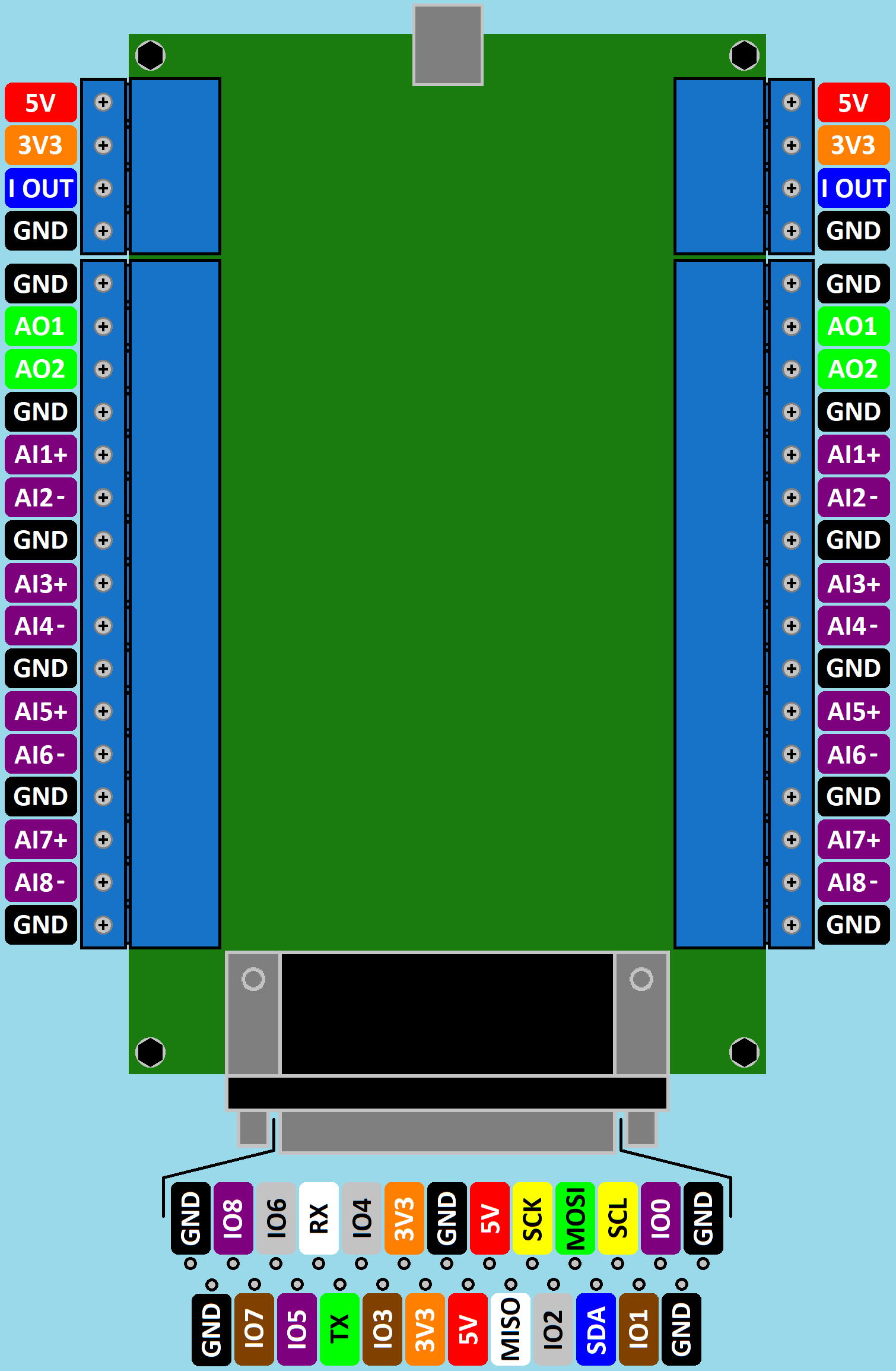 STM32G4DAQ Pinout