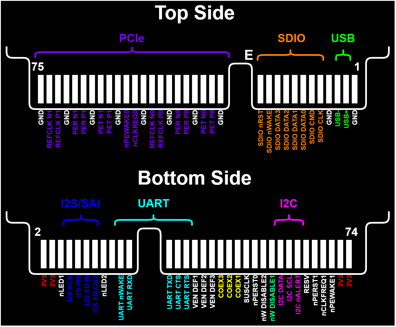 M2 Pinout