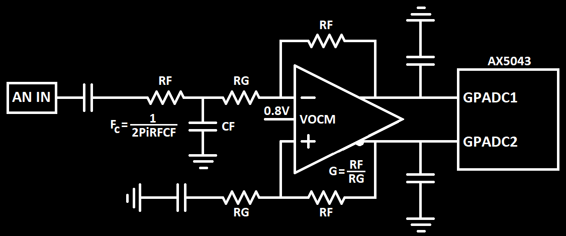 AX5043 Analog Input