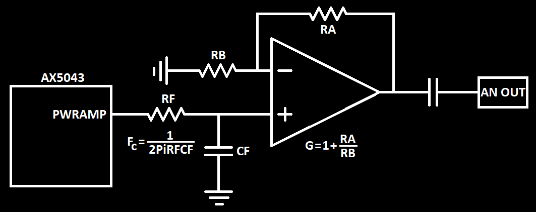 AX5043 Analog Output