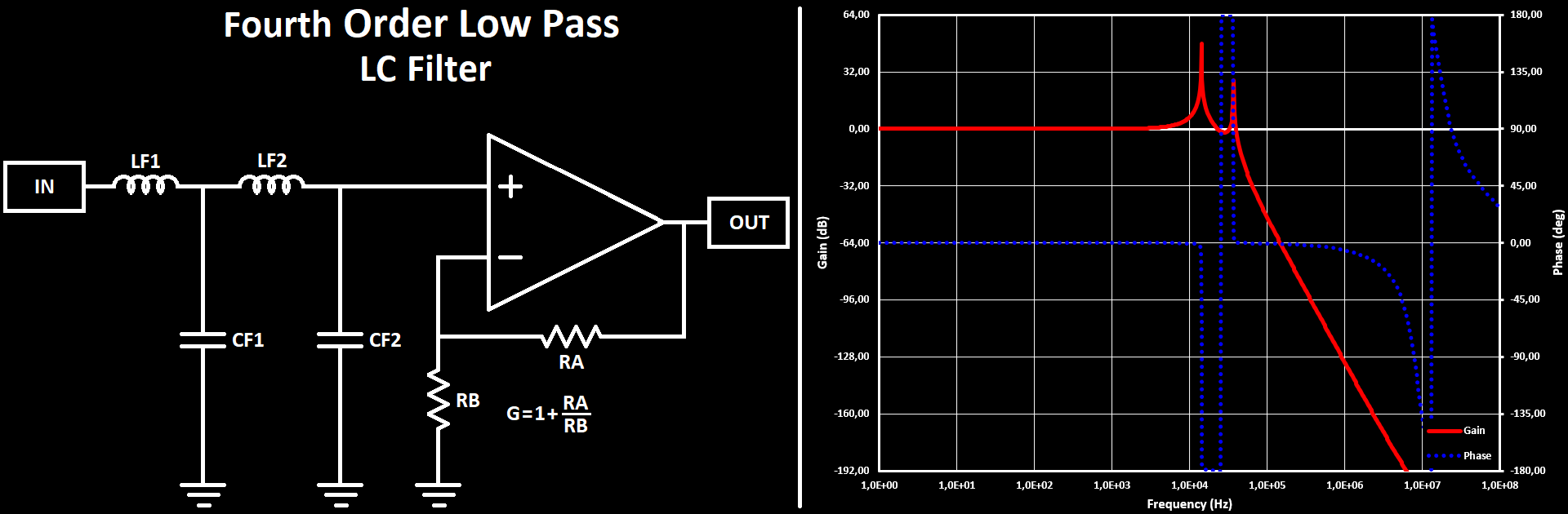 DAC Filter PI LC