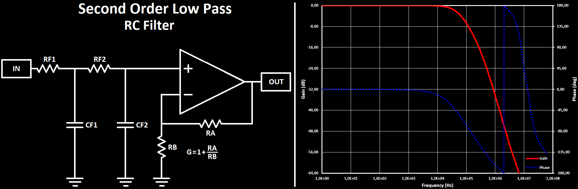 DAC Filter PI RC