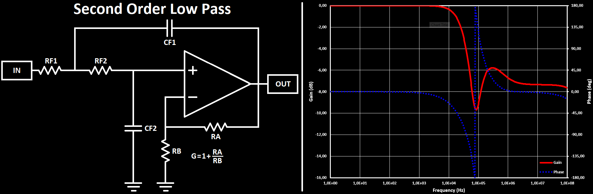 DAC Filter SallenKey RC