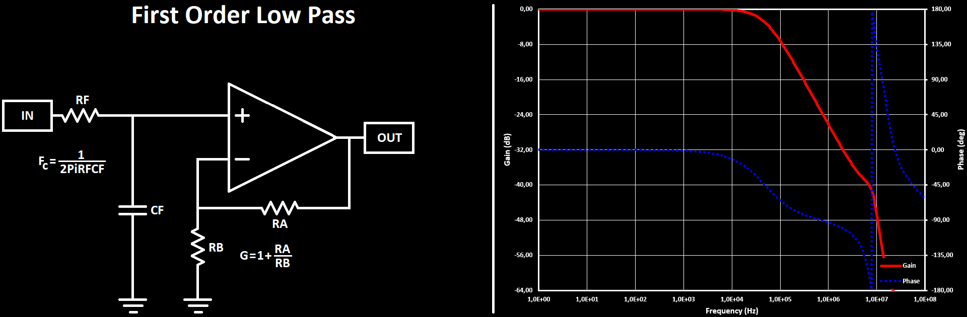 DAC Filter Simple RC