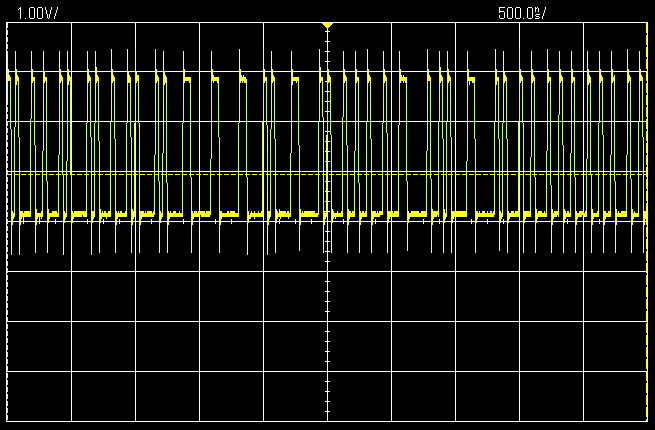 DAC Output Sigma Delta