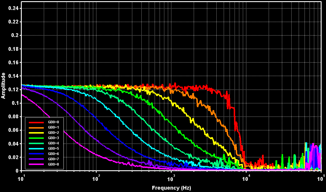 FM Bandwidth GB0 NBFM