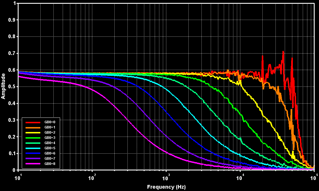 FM Bandwidth GB0 WBFM