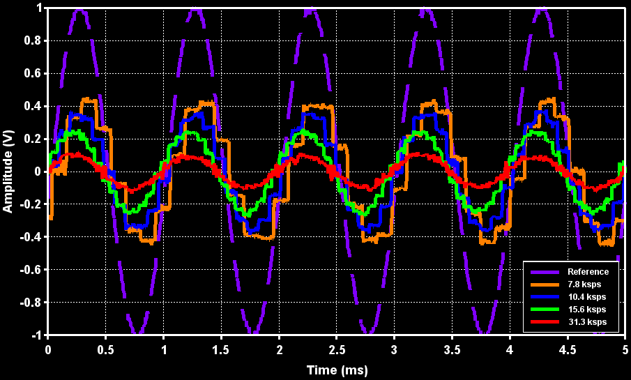 FM Sensitivity NBFM