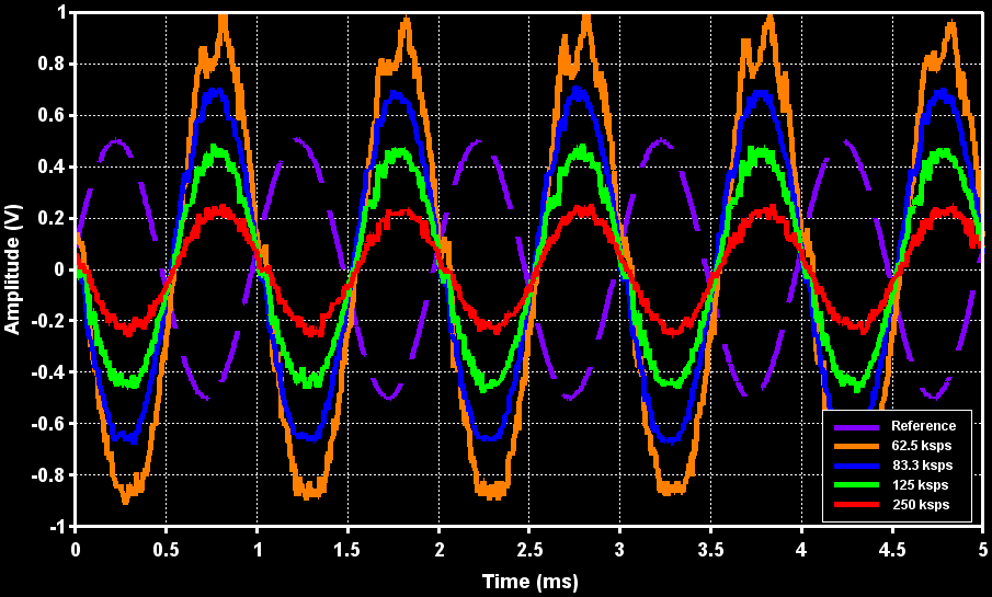 FM Sensitivity WBFM