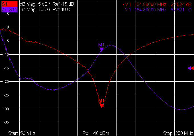 VHF Power S11 nPI V2