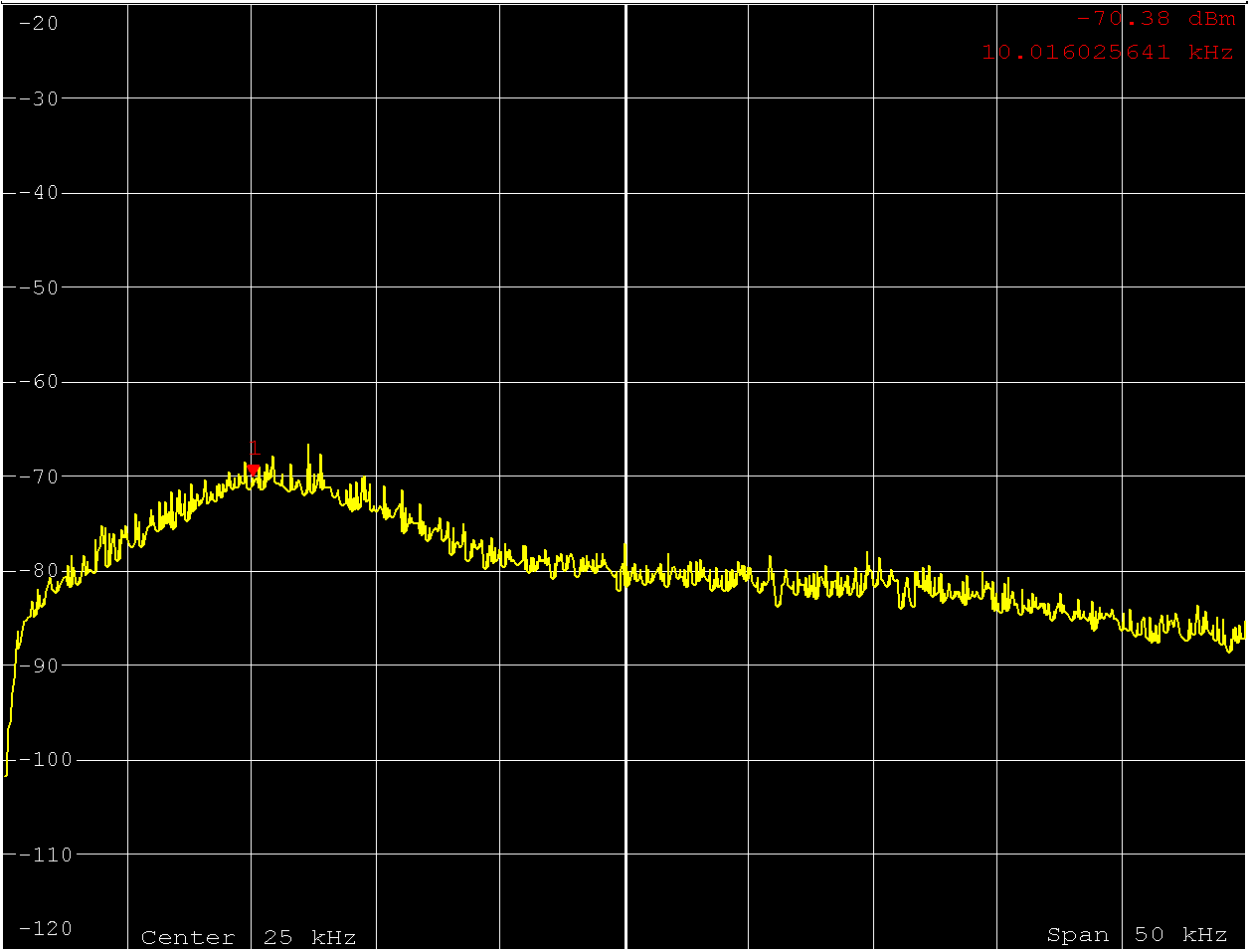 VUHFRadio AM NoMod DAC Out Spectrum