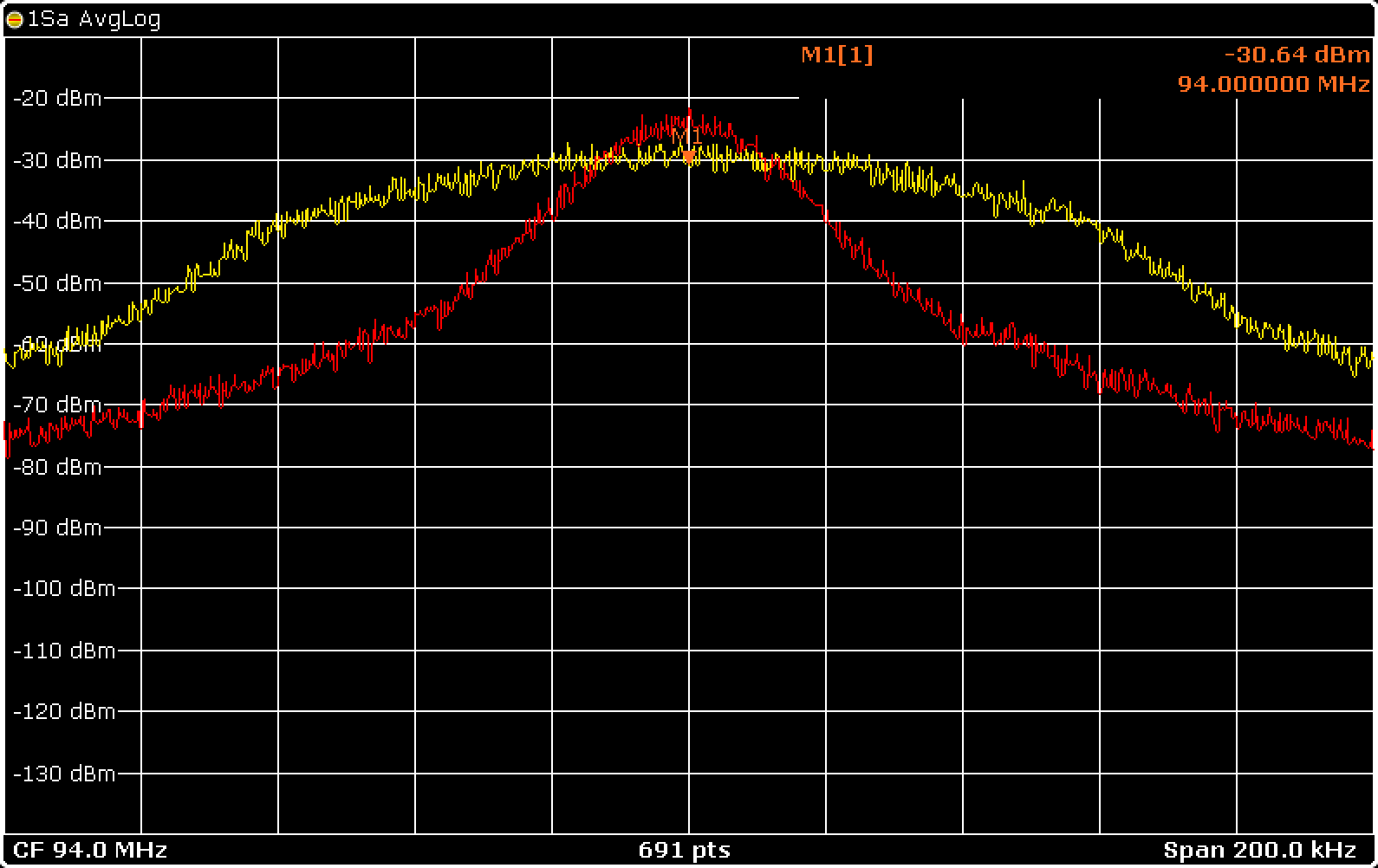 VUHFRadio FM Out Spectrum