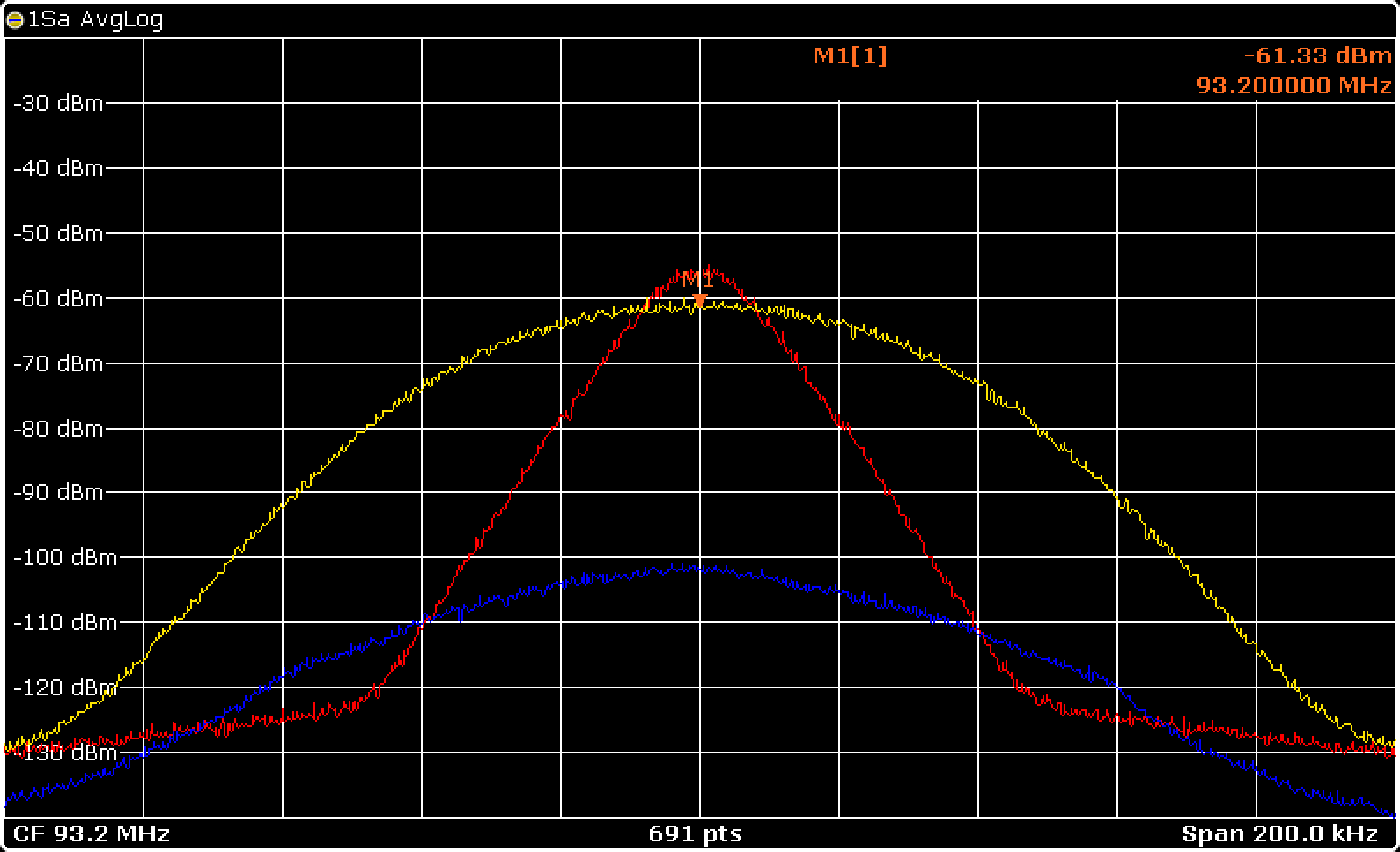 VUHFRadio FM Spectrum