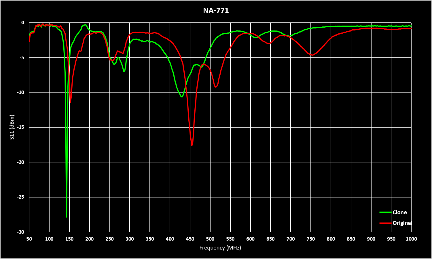 NA-771 Comparison