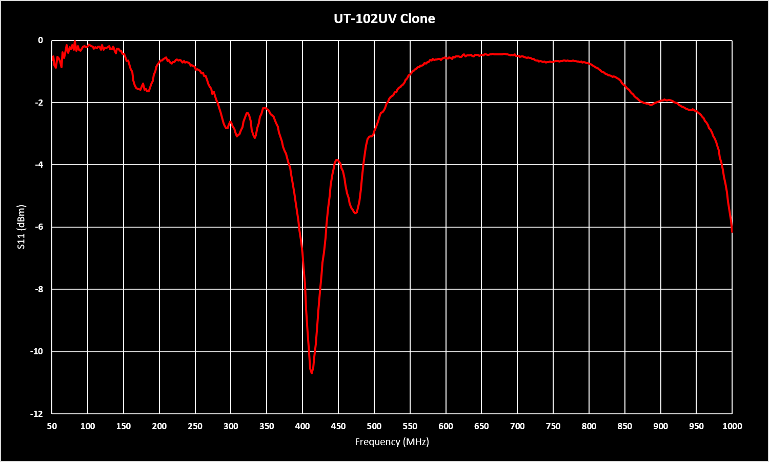 UT-102UV Clone