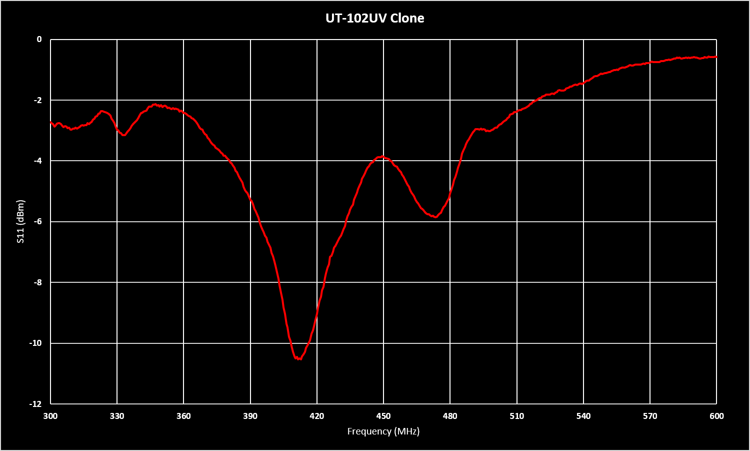 UT-102UV Clone UHF