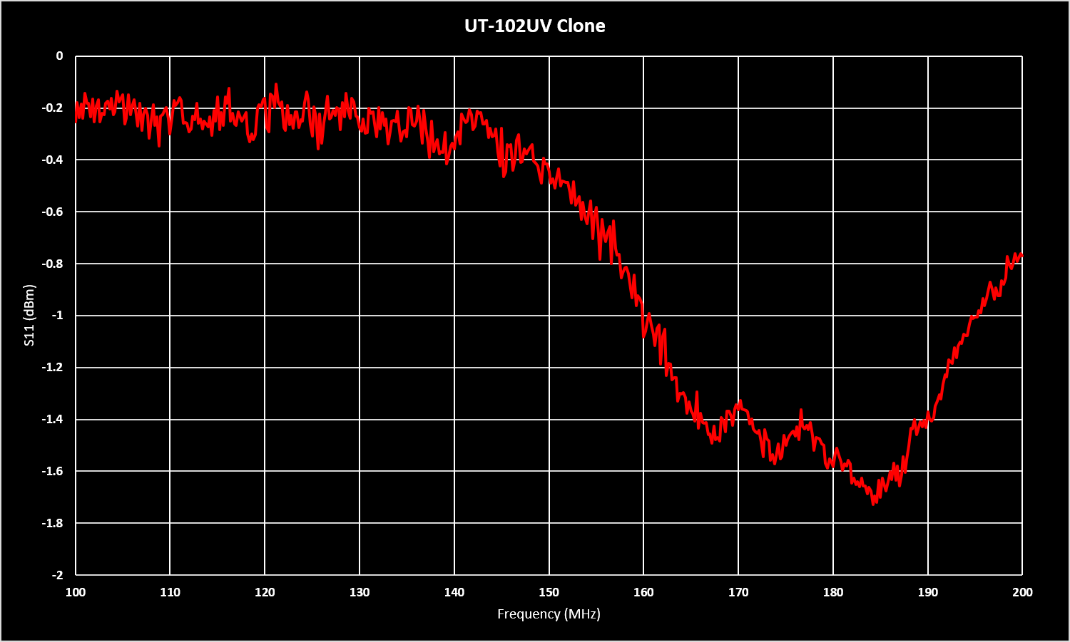 UT-102UV Clone VHF